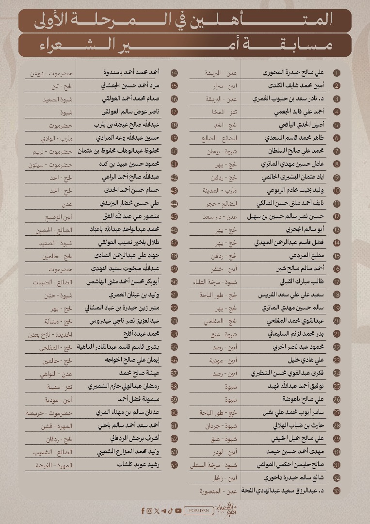 عاجل.. لجنة امير الشعراء بالعاصمة عدن تعلن المتأهلين للمرحلة الثانية  ” الاسماء”