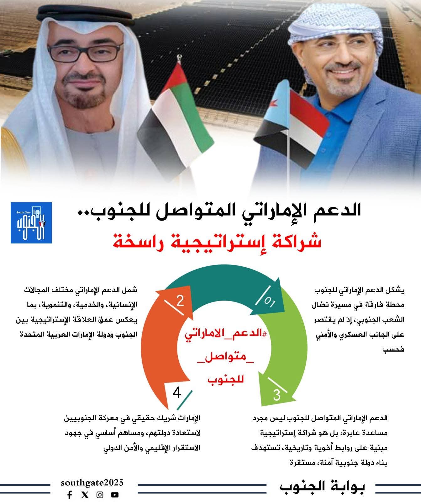 سياسيون يطلقون وسم #الدعم_الاماراتي_متواصل_للجنوب ويشيدون بدور الإمارات
